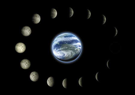James Dyson Opheldering Sada De maan | Astrologie & Geomantie